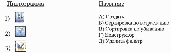 Контрольная работа по теме Система управления базами данных ACCESS 